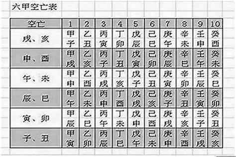 空亡門|八字命理學入門：空亡門意思詳解 